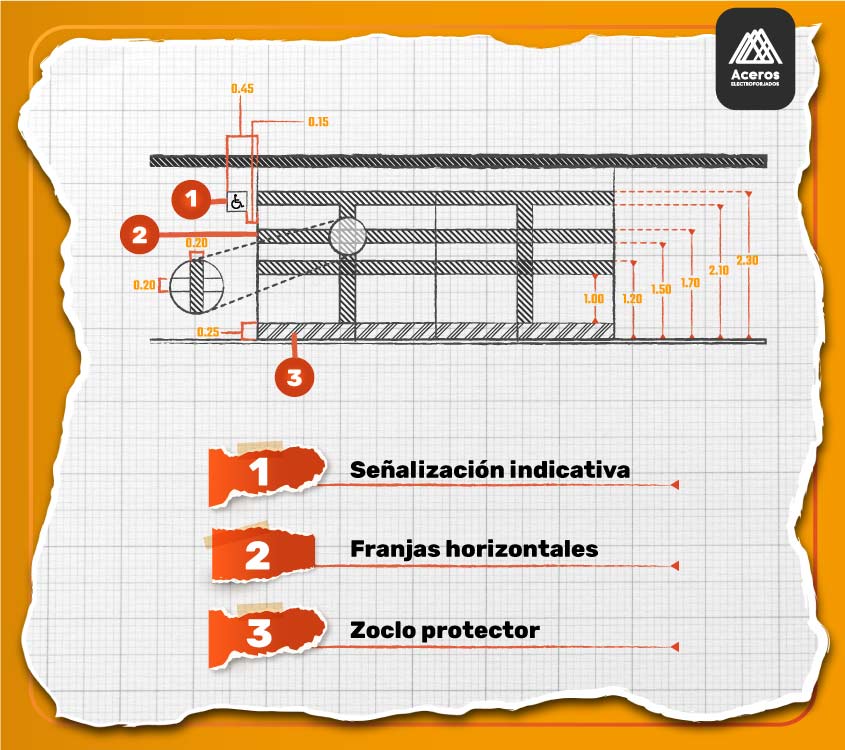 Esquema que muestra las características que se deben cumplir en una puerta de acceso para una rampa para discapacitados