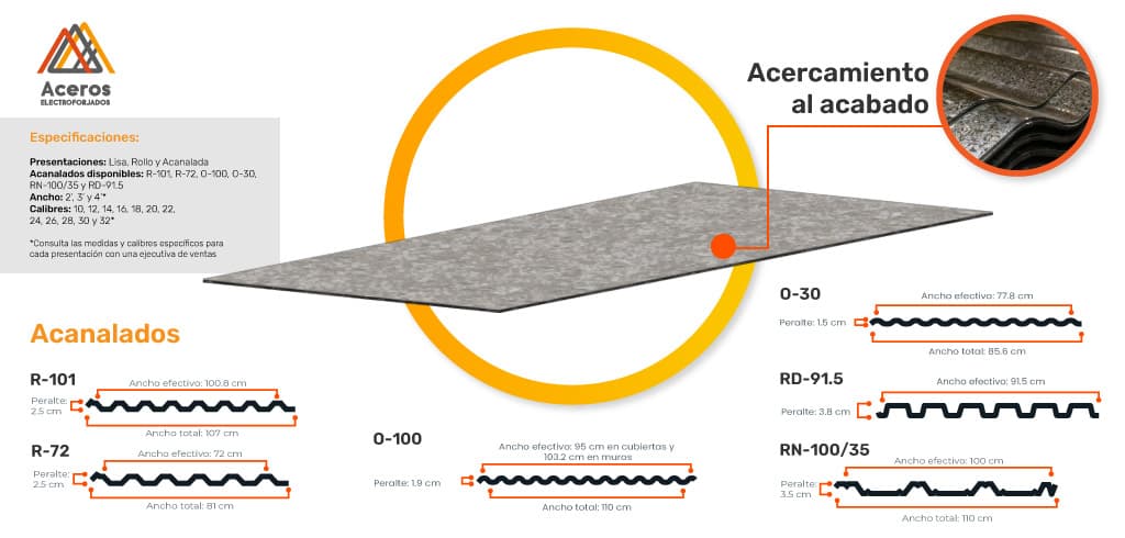 Esquema con medidas y especificaciones de la lámina galvanizada