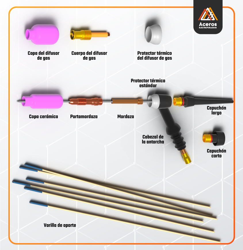 Esquema de componentes de antorcha de soldadura TIG, electrodo con punta moderada y material de aporte