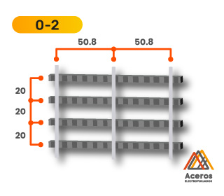 Esquema de rejilla de acero inoxidable modelo 0-2