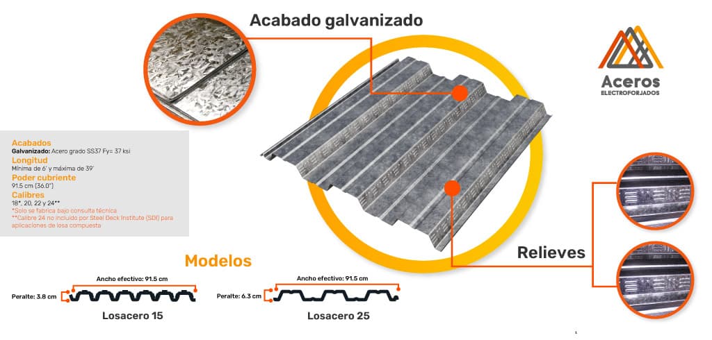 Infografía de la lámina losacero